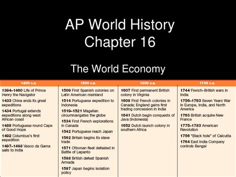 This course explores the structures and forces that reflect and shape the regions, communities, governments, economies, and cultures of humanity—helping students develop an organized, meaningful understanding of time and space. . Ap world history topics